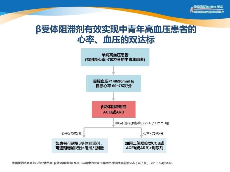 2015 高血压 科室会幻灯-合理使用 优选人群.pdf_第5页