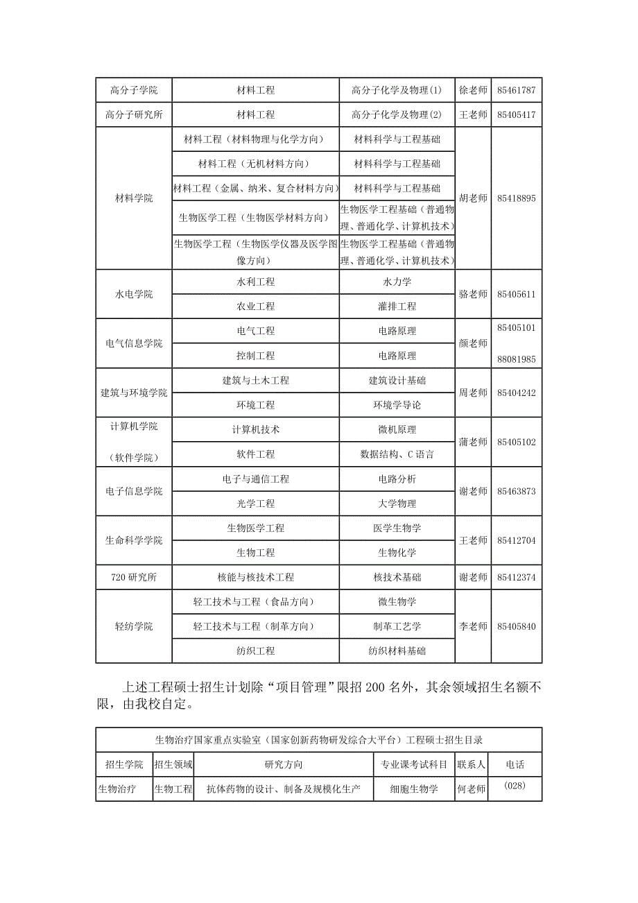 2012年在职人员攻读硕士专业学位研究生招生简章-四川大学.doc_第5页