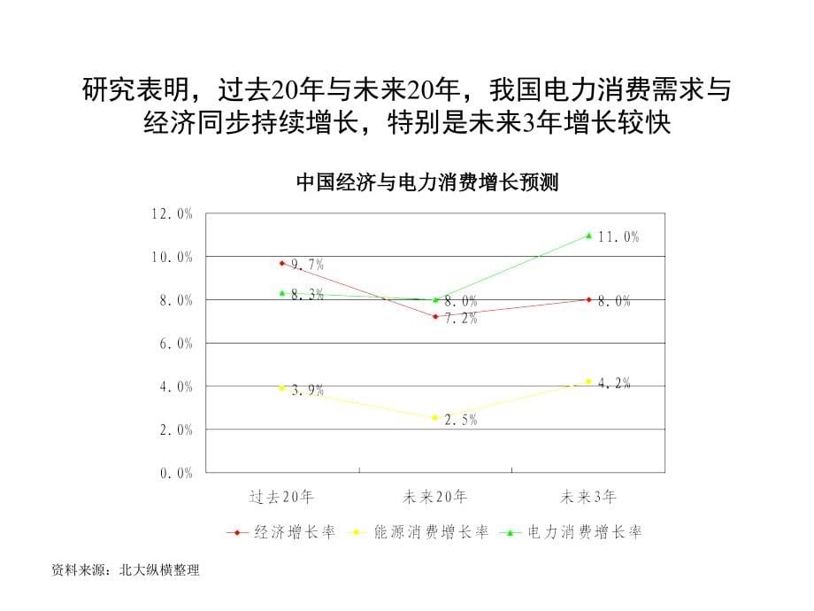 《新编》某公司战略性改制分析报告_第5页