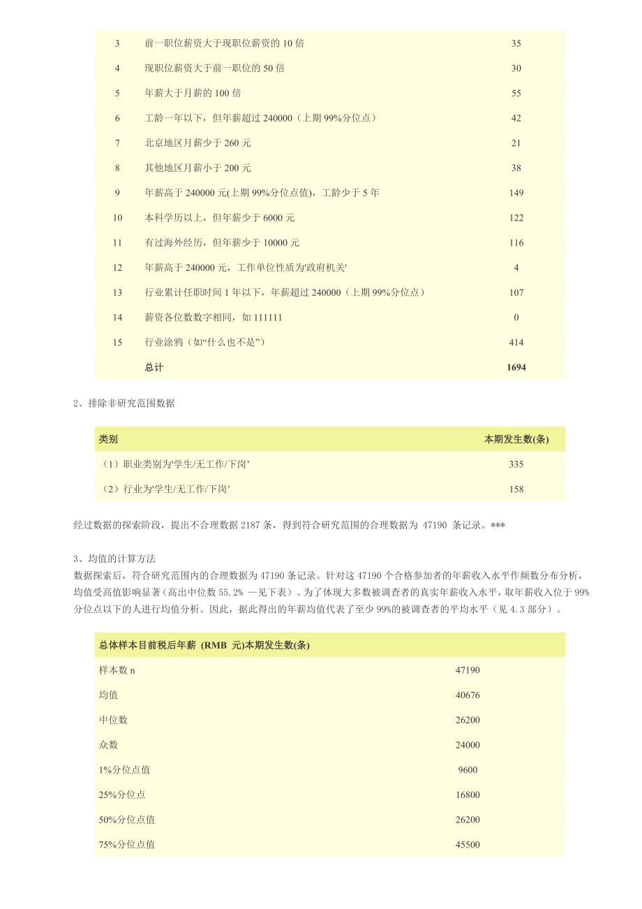 《新编》某年度下半年薪酬调查报告_第3页