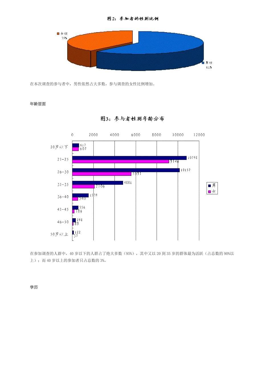 《新编》某年度下半年薪酬调查报告_第5页