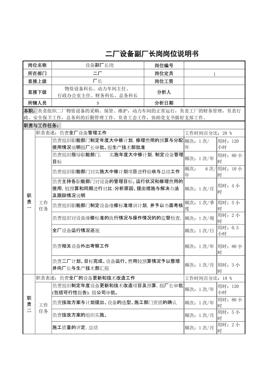 《新编》某厂岗位说明书22_第1页