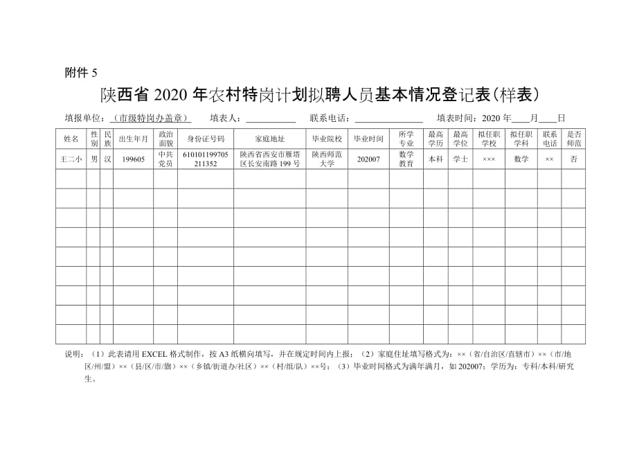 陕西省2020年农村特岗计划拟聘人员基本情况登记表（样表）_第1页