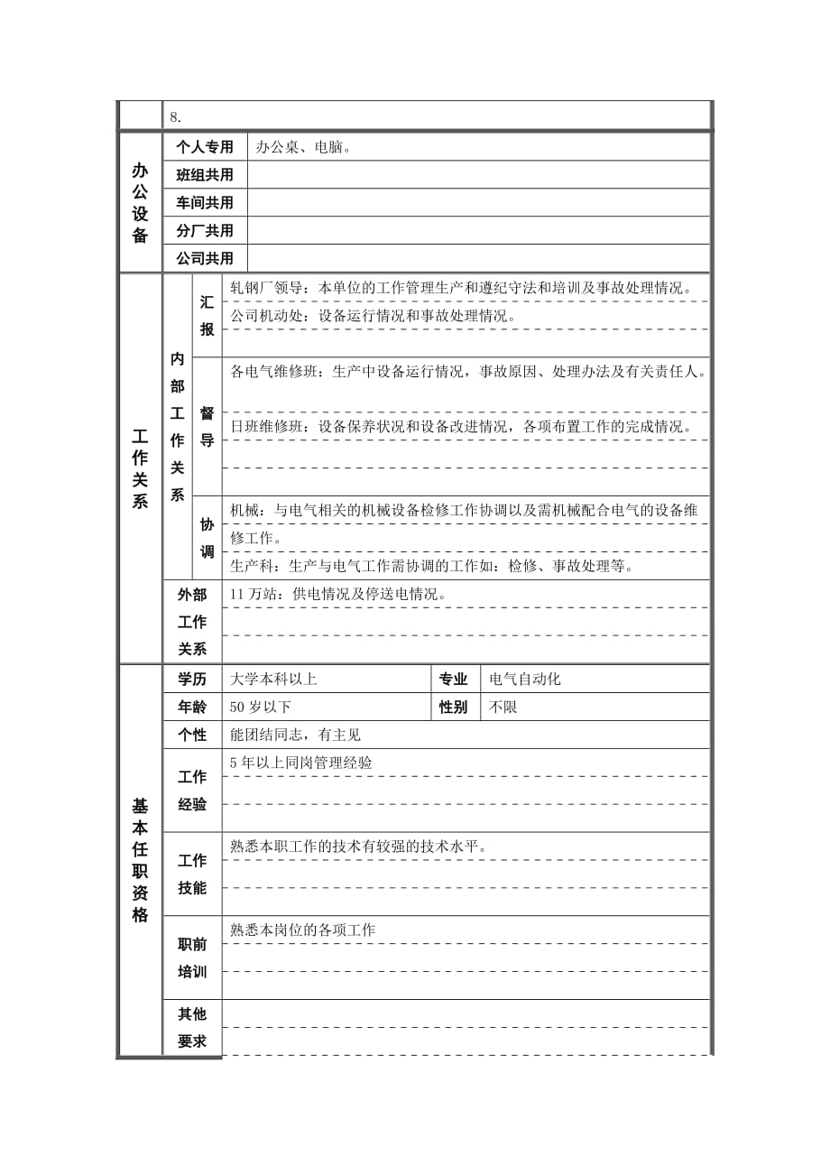 《新编》某厂岗位说明书手册1_第2页