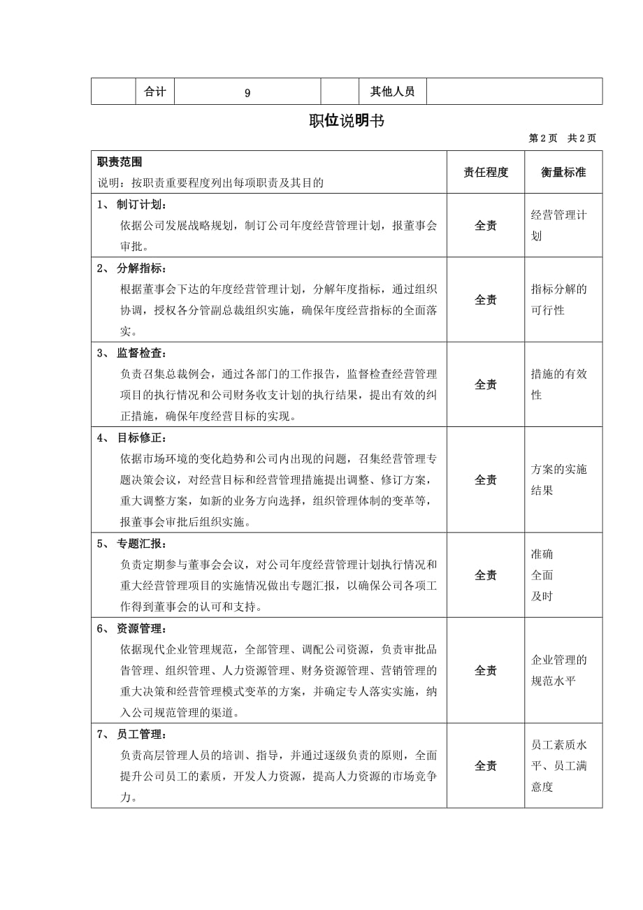 《新编》某IT集团员工岗位说明书3_第2页