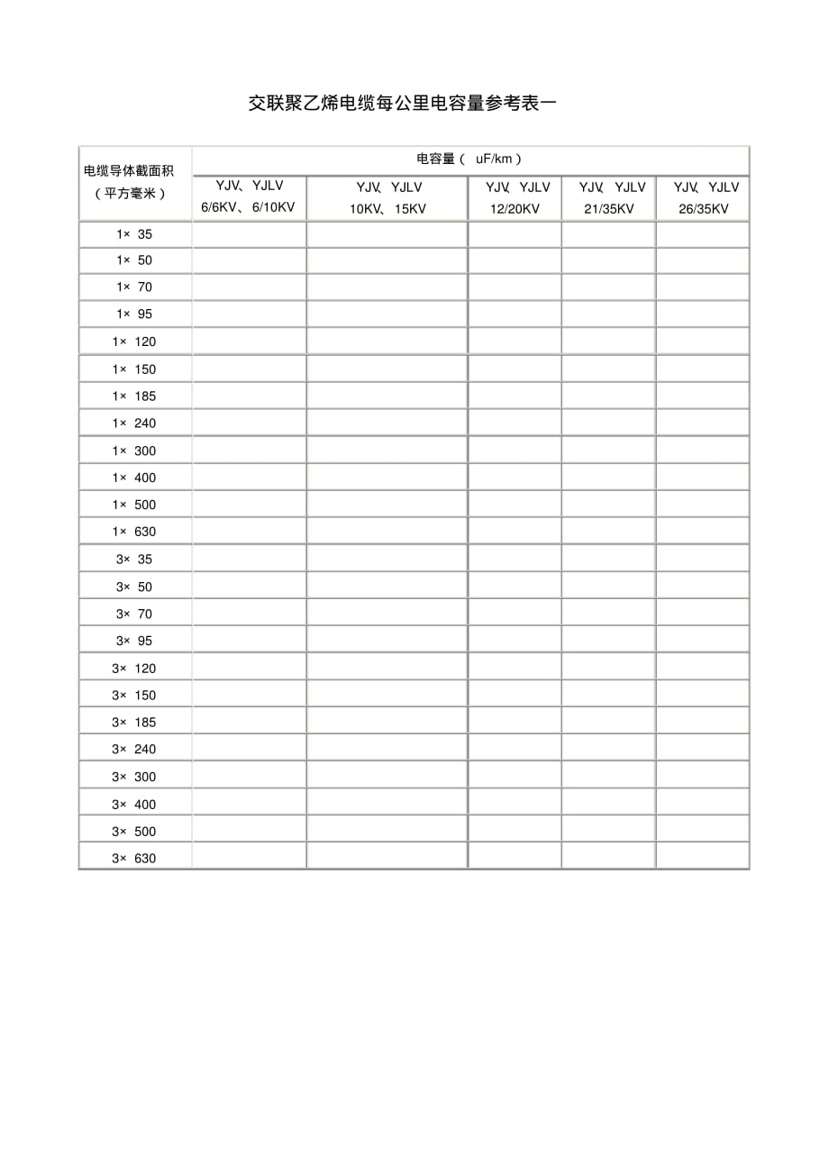交联聚乙烯电缆每公里电容量参考表文档推荐_第1页