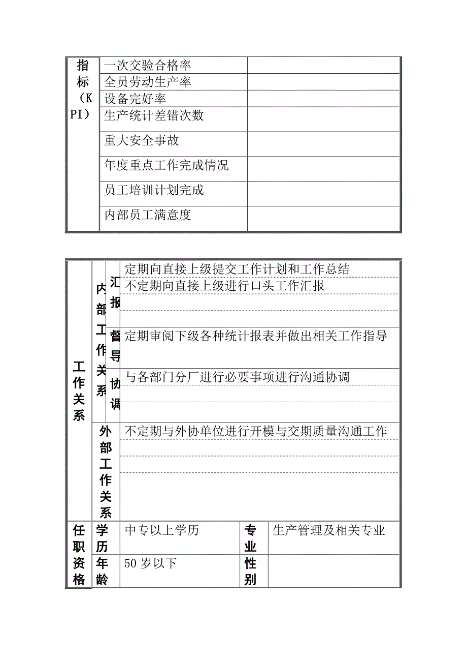 《新编》某包装厂岗位规范汇总_第4页