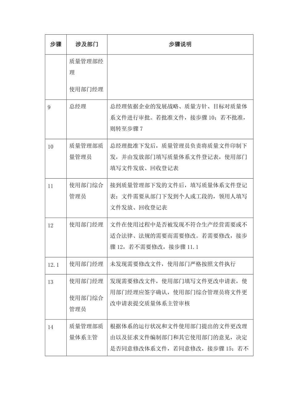 《新编》某集团质量体系文件的建立和更新控制_第4页