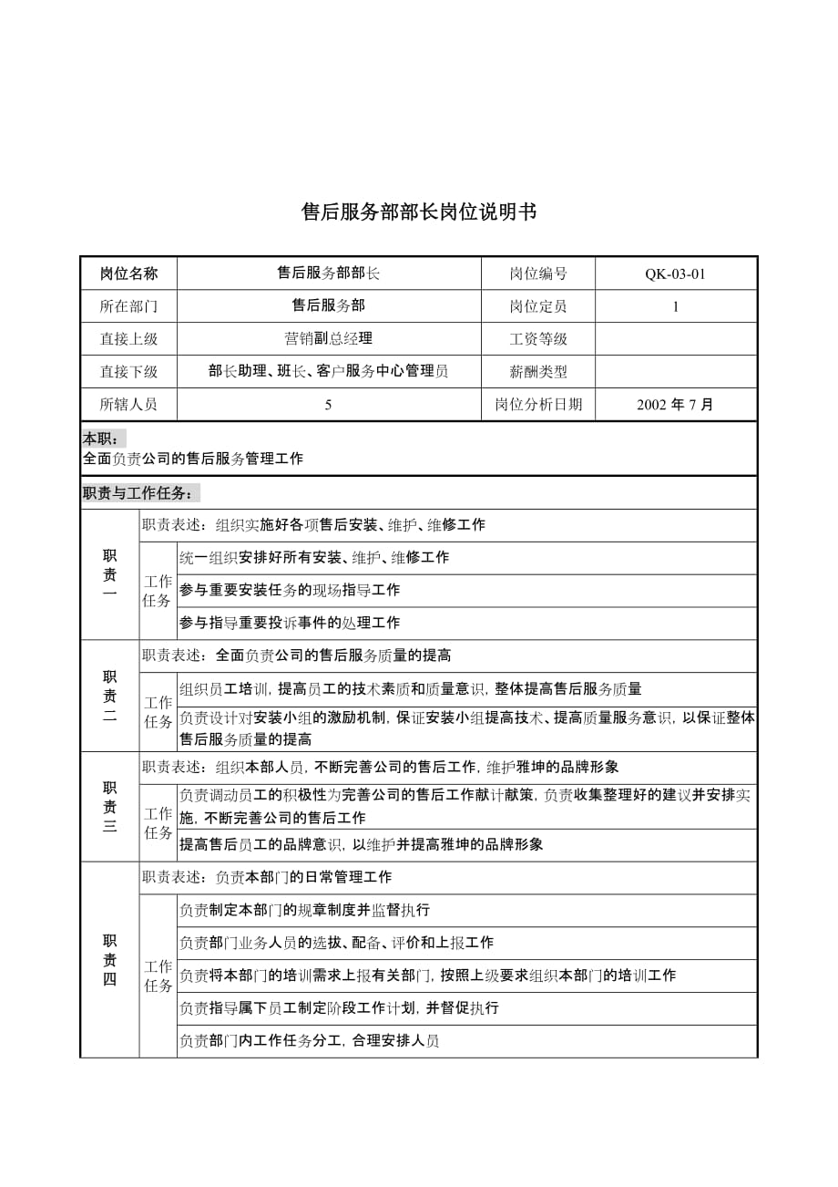 《新编》某材料公司部门岗位说明书18_第1页