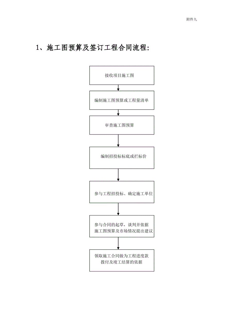 施工图预算及签订工程合同流程.doc_第1页