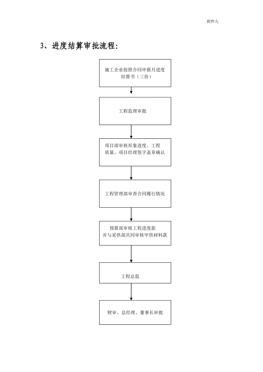 施工图预算及签订工程合同流程.doc_第3页