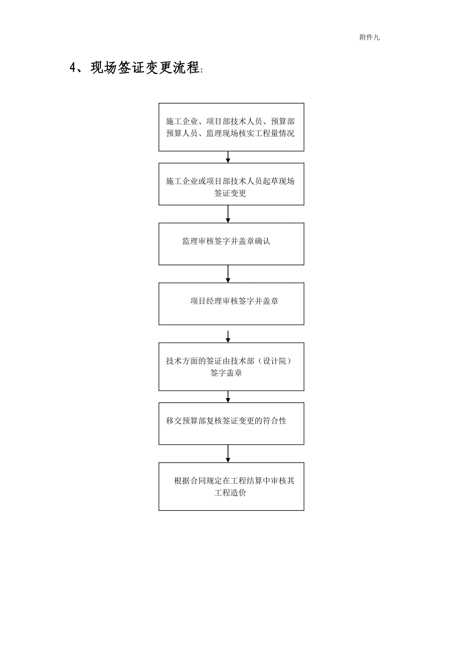 施工图预算及签订工程合同流程.doc_第4页