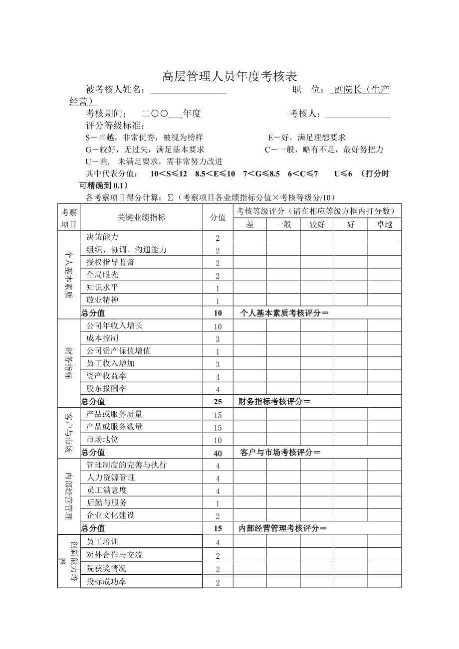 《新编》生产部岗位考核表4_第1页