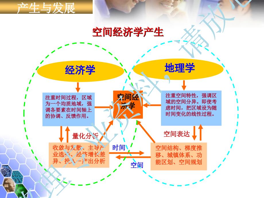 《空间经济学导论(马国霞)》.ppt_第4页