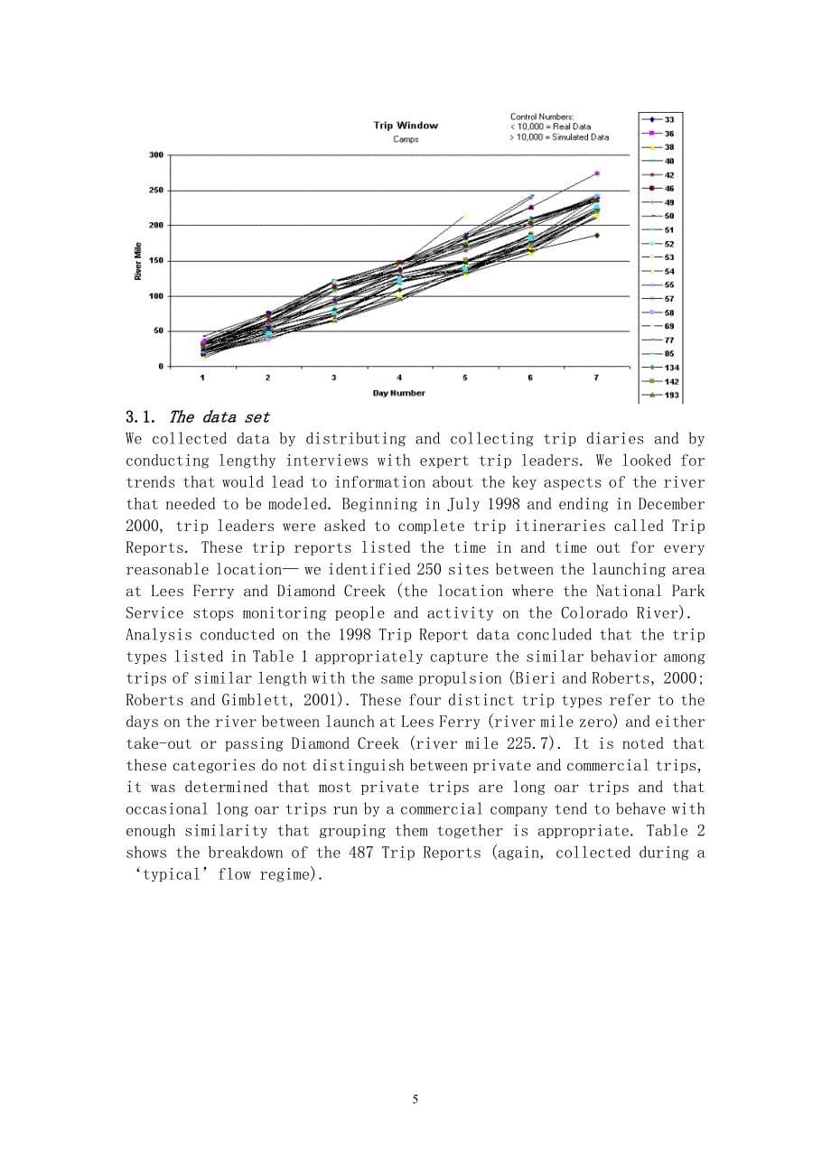 2012美国数学建模B题论文--PROBLEM B Camping along the Big Long River.doc_第5页