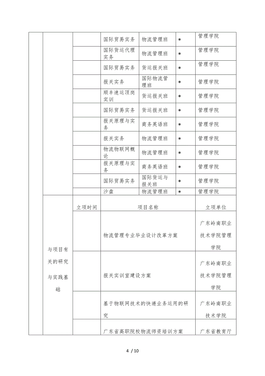 广东省高等职业教育教学改革项目申请书.doc_第4页