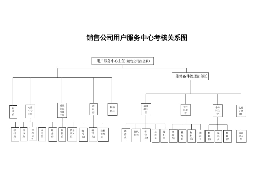 《新编》销售考核表格大全34_第1页