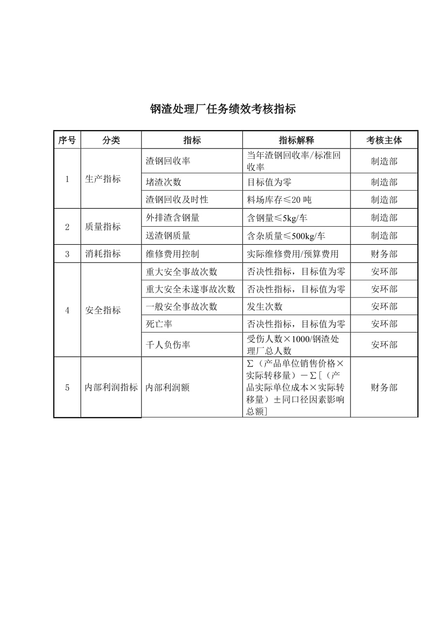 《新编》某公司绩效考核指标汇总14_第1页