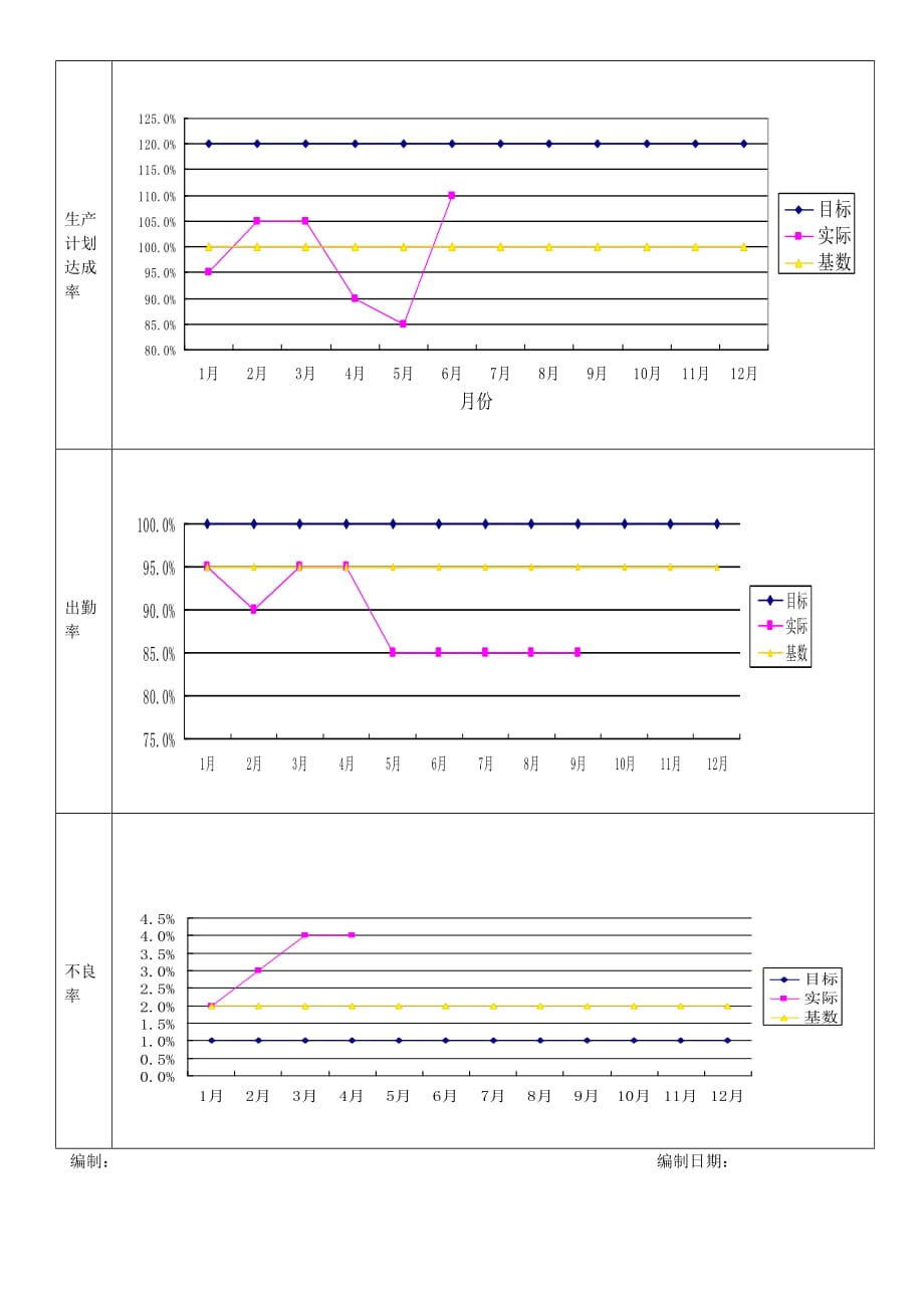 采购部周报.doc_第2页