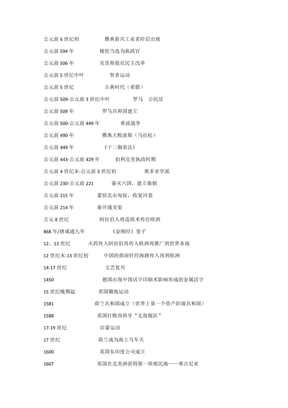 公元纪年时间表.doc_第1页