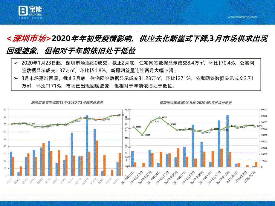 202004深圳宝能公馆开盘前营销执行案-房地产_第4页