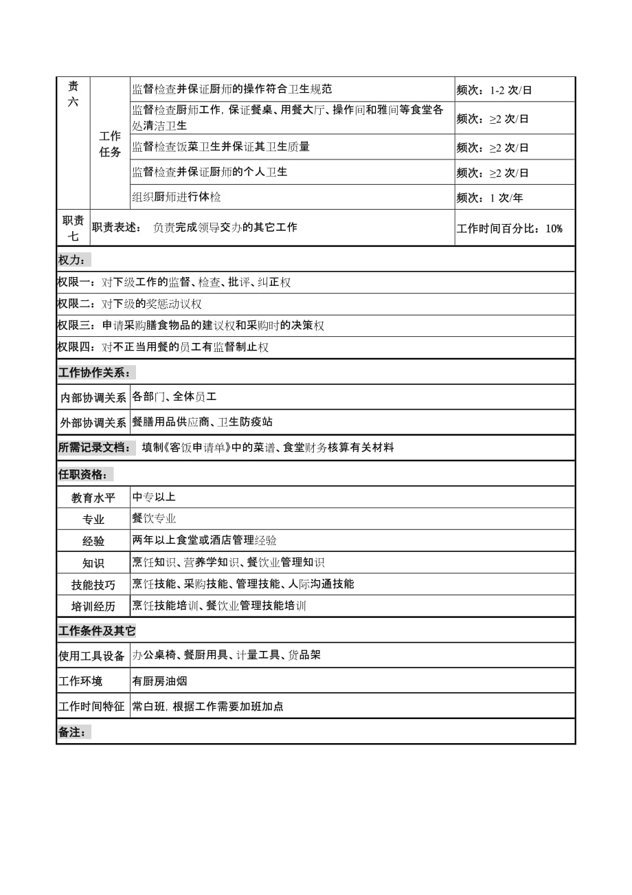 《新编》河北某光电公司岗位说明书60_第2页