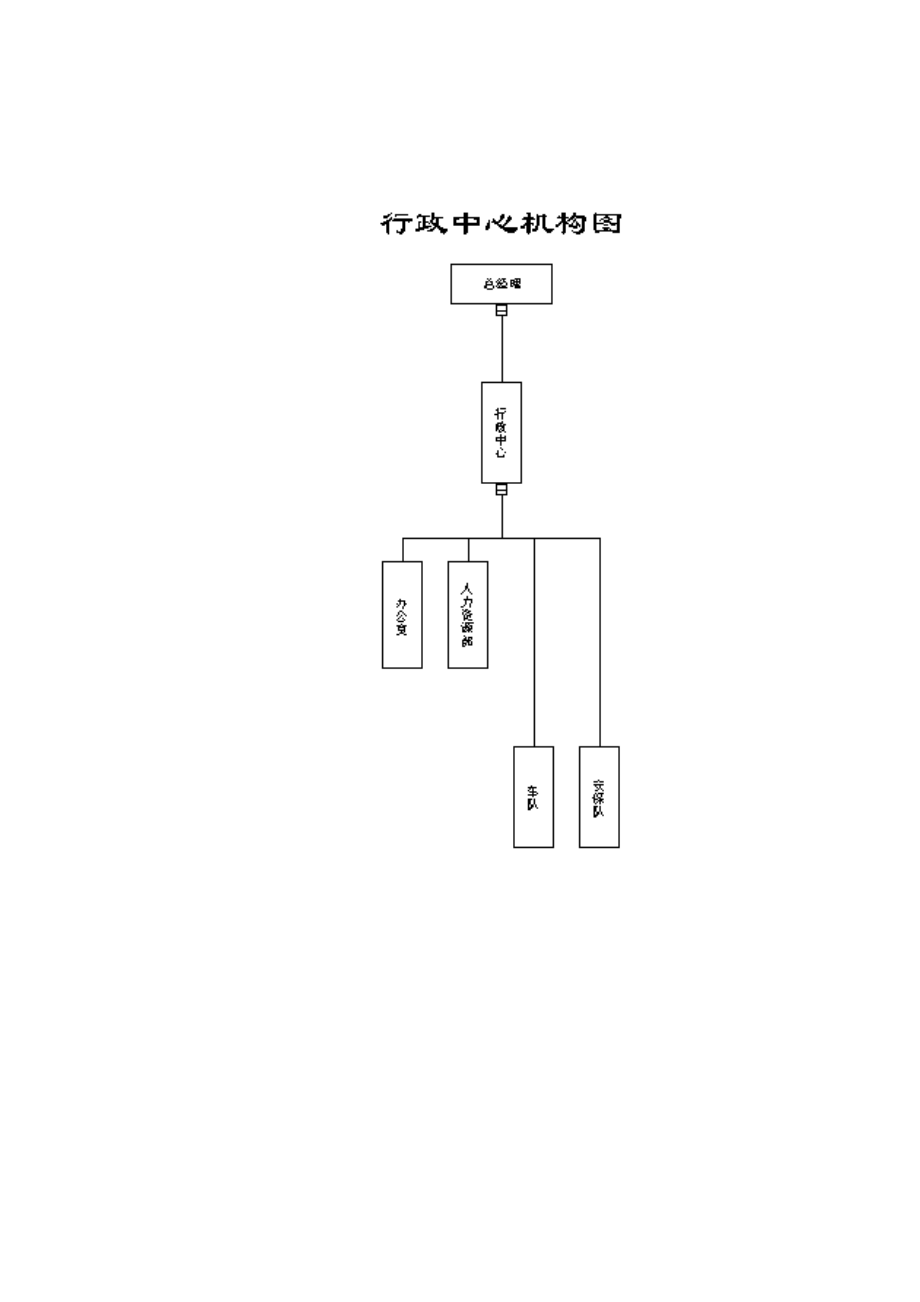 《新编》某公司员工管理规定体系_第1页