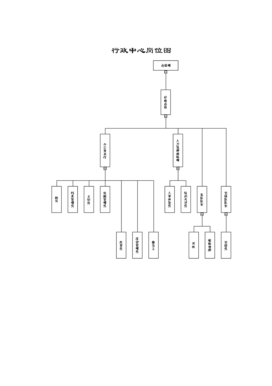 《新编》某公司员工管理规定体系_第2页