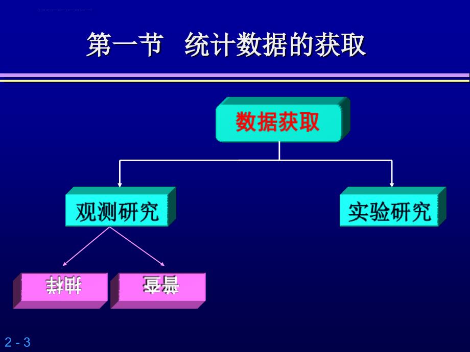 本科“统计学”——第四章-统计数据的获取与质量_第3页