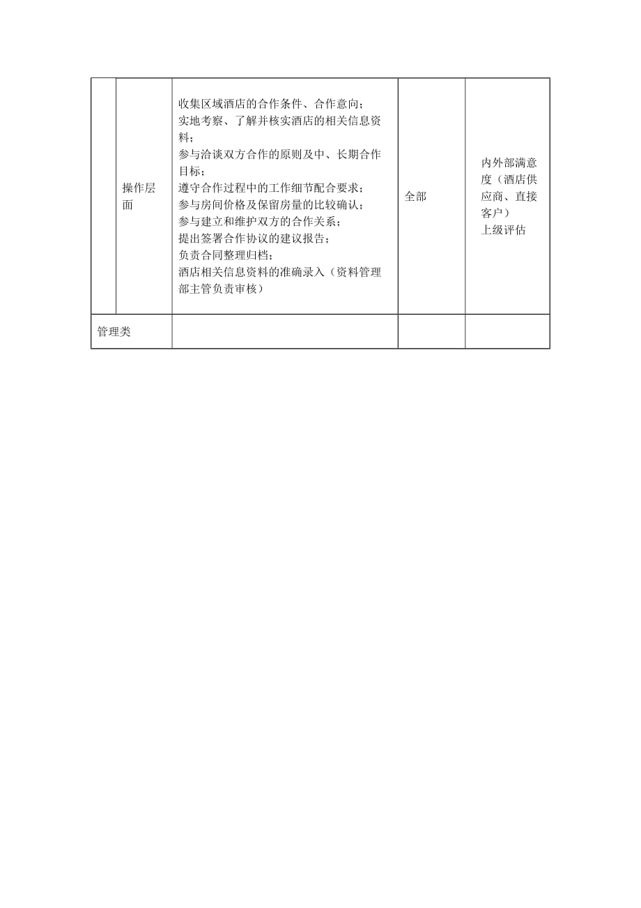 《新编》酒店行业部门岗位说明书汇总18_第3页