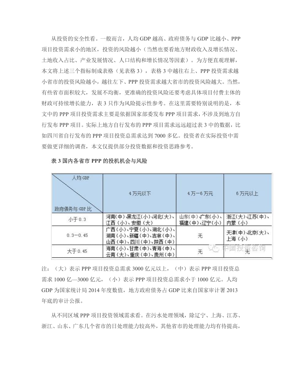 2016年中国PPP投资分析报告-下.pdf_第4页