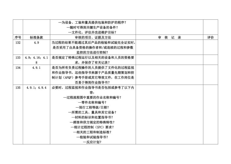 《新编》生产部产品质量检验标准表27_第2页