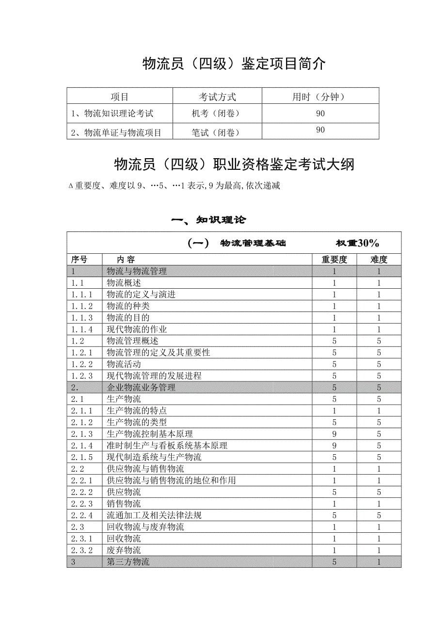 《新编》物流师职业资格鉴定指导手册_第5页