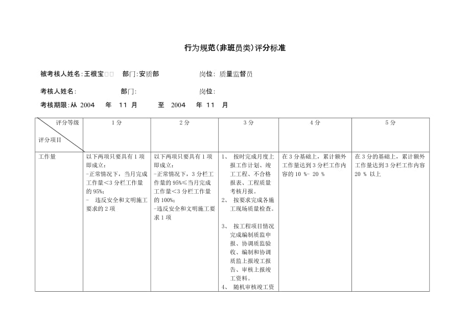 《新编》某公司质量管理表格汇总16_第2页