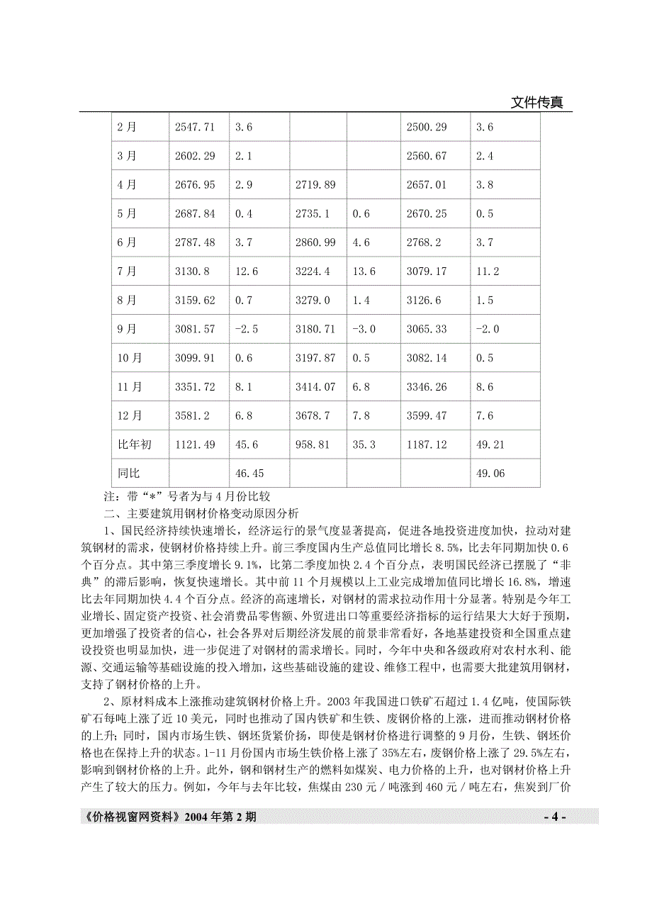 2003年钢材市场价格回顾及2004年展望.doc_第4页