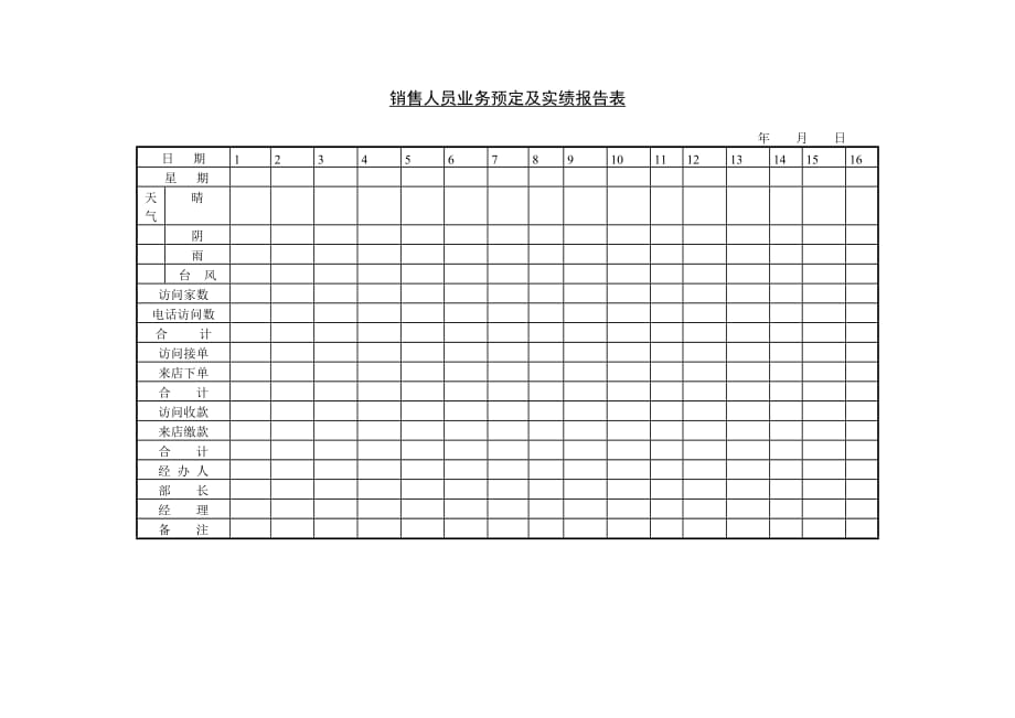 《新编》销售人员业务预定及实绩报告表3_第1页
