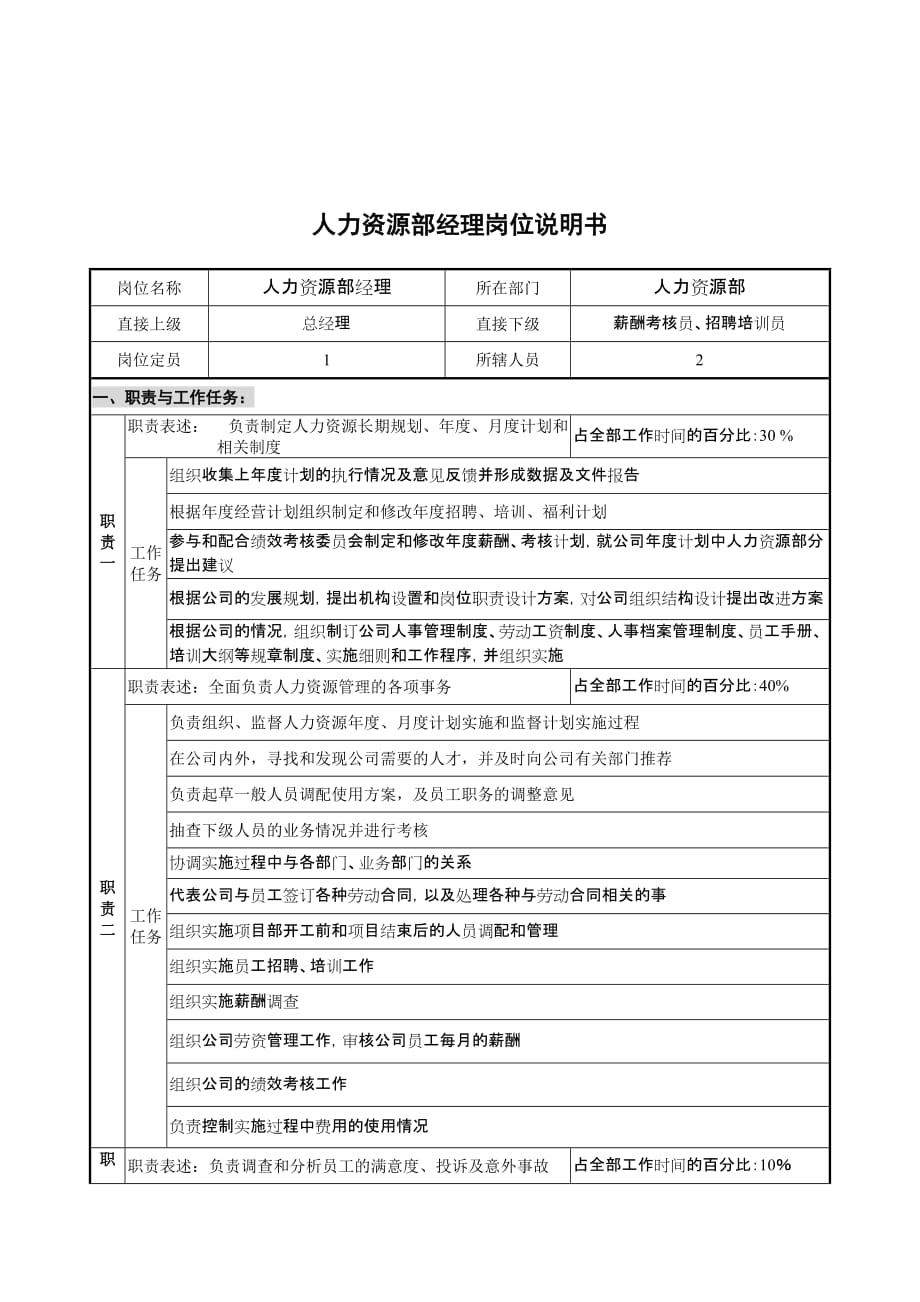 《新编》某工程公司部门岗位职务说明书1_第1页