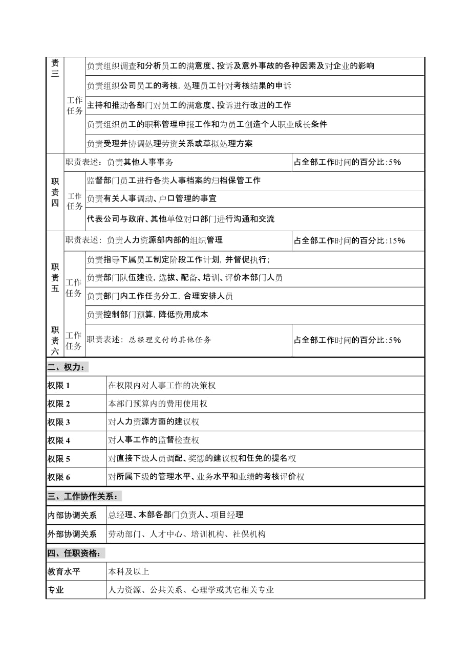 《新编》某工程公司部门岗位职务说明书1_第2页