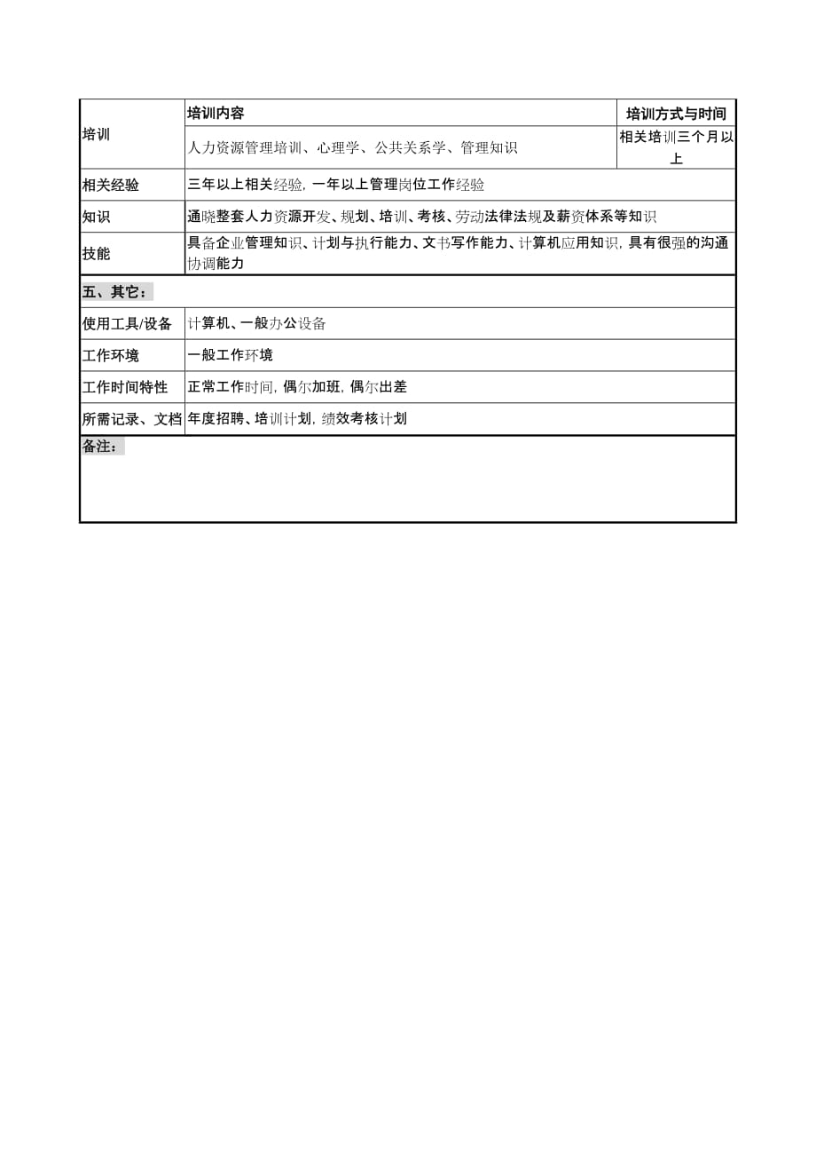 《新编》某工程公司部门岗位职务说明书1_第3页