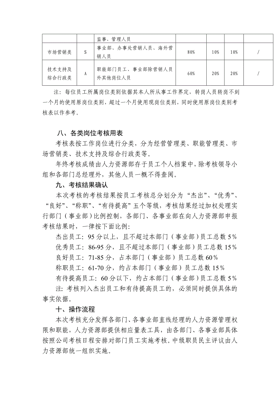 《新编》某公司某年度员工考核方案_第3页