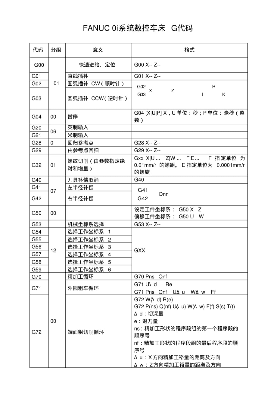 FANUC0i系统数控车床G功能代码及格式文档推荐_第1页