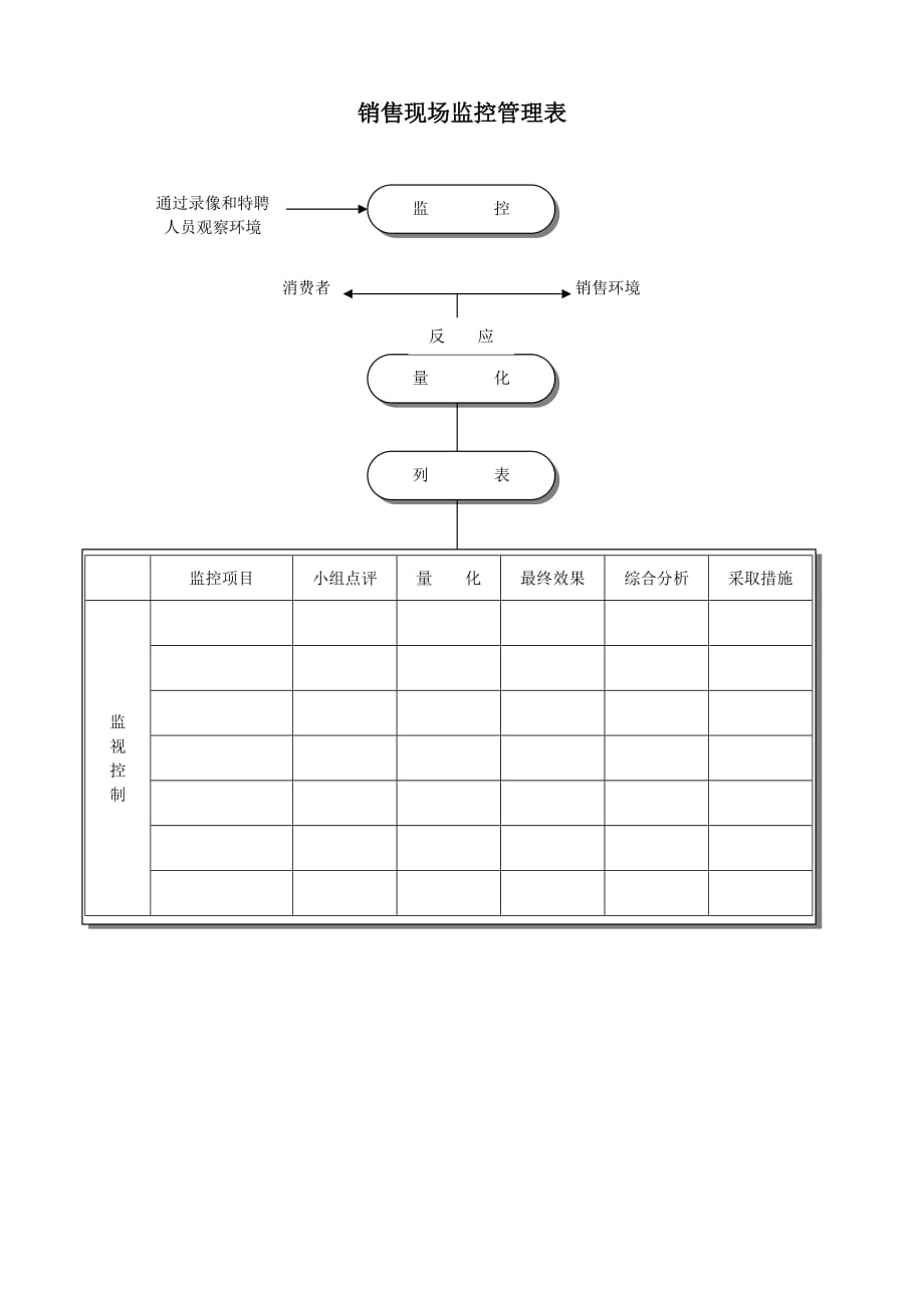 《新编》销售人员成绩与教育程度关系表15_第1页