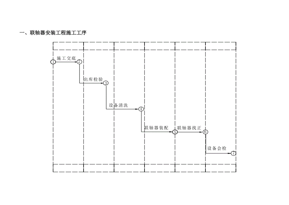 《新编》水泥机械设备安装作业指导书_第2页