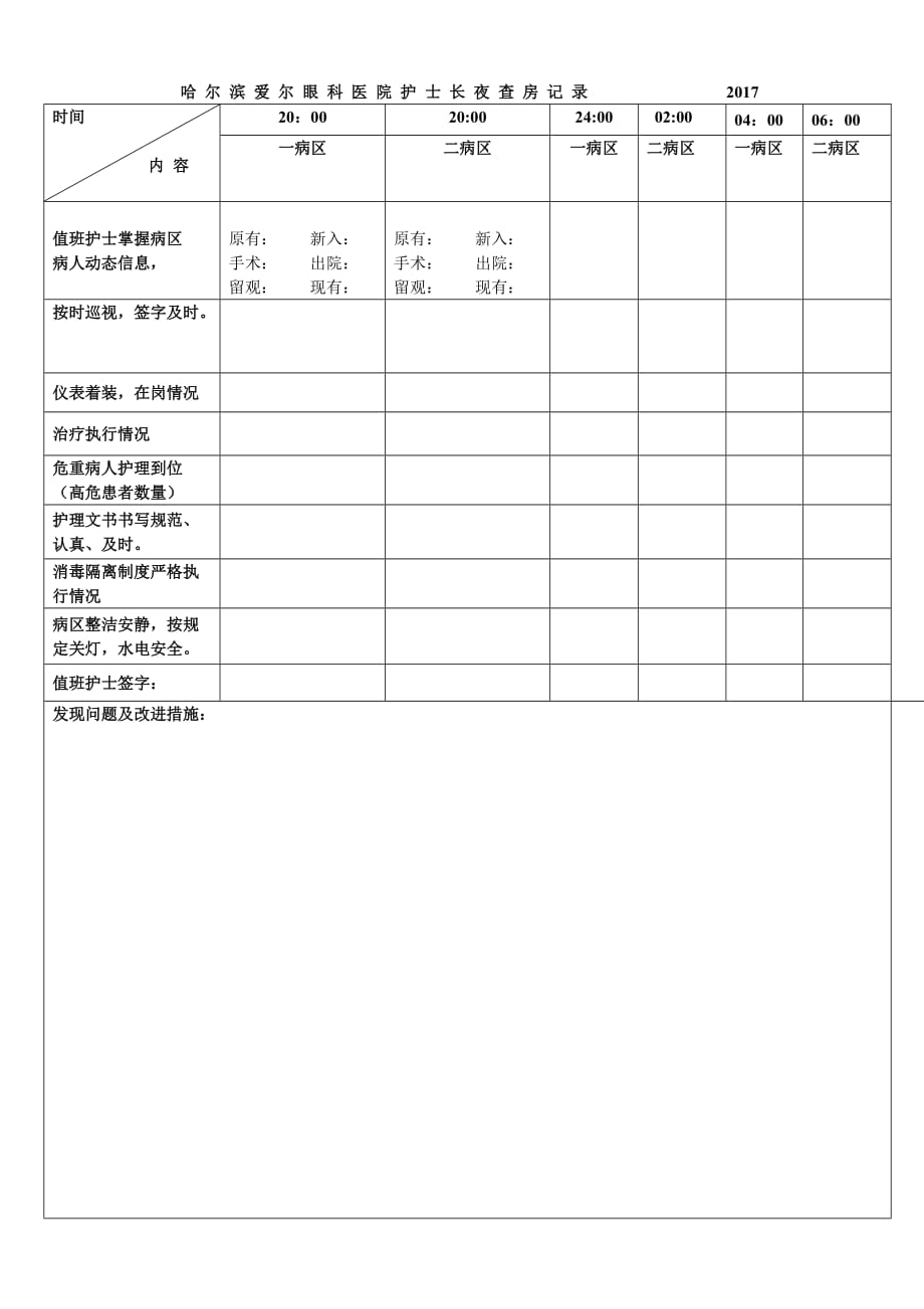 护士长夜查房记录表格.doc_第1页