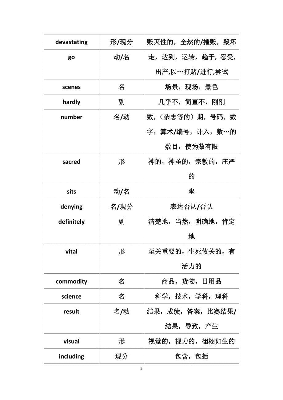 大学英语六级选词填空部分词汇整理.doc_第5页