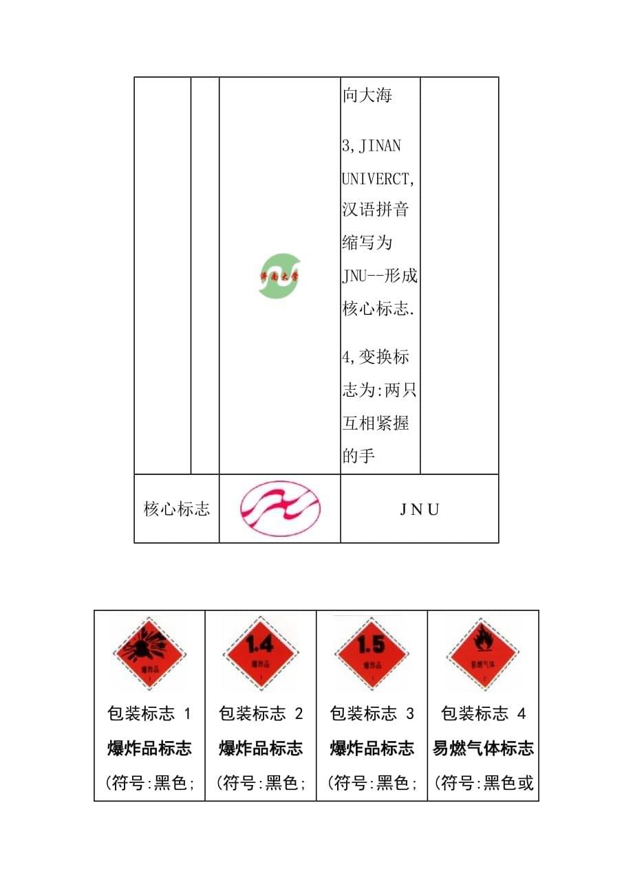 《新编》现代常见标志大全_第5页