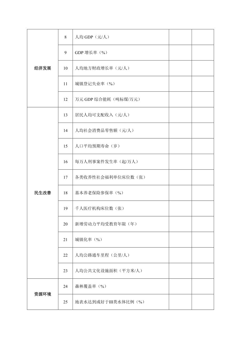 湖南省可持续发展实验区监测评价申请书（模板）2020版_第4页