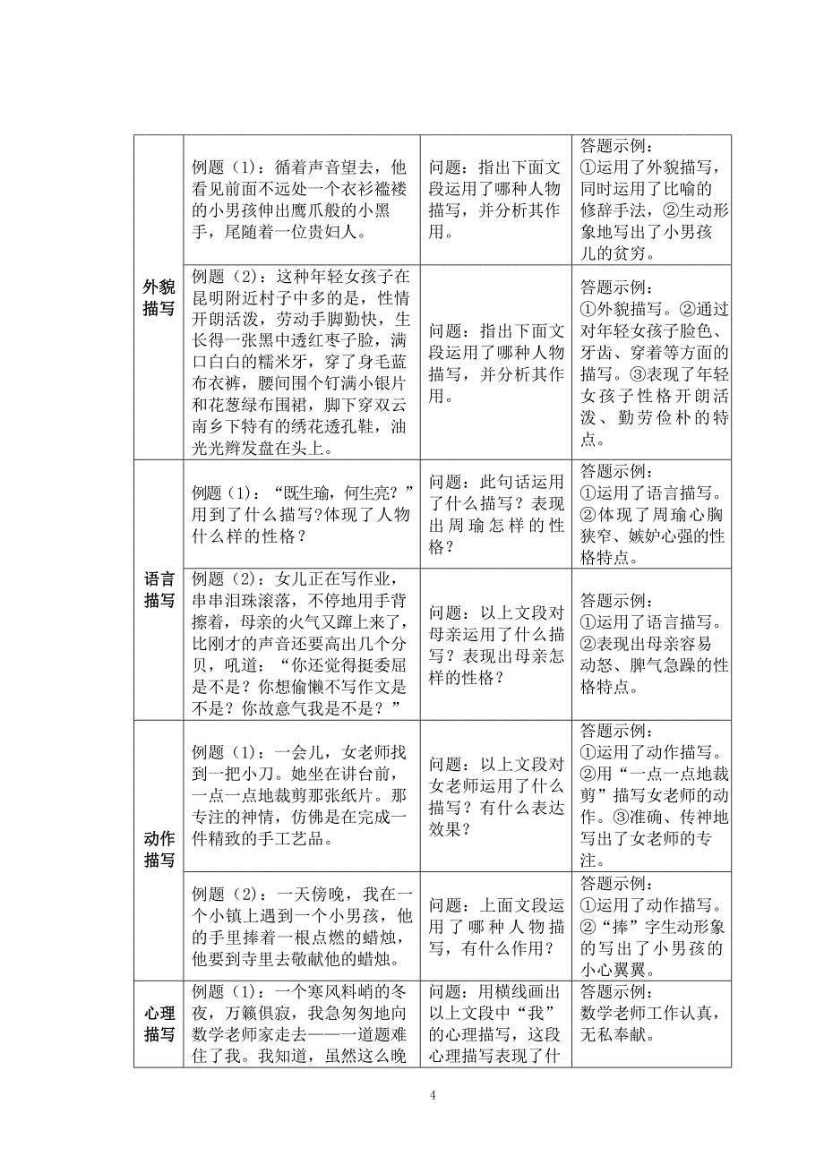 六年级语文阅读技巧汇总.doc_第4页