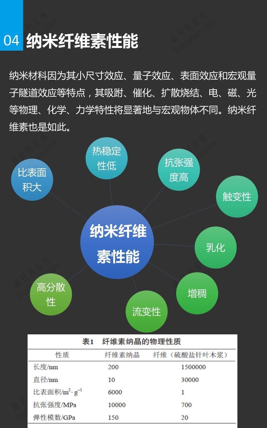 2015纳米纤维素应用与产业化研究报告.pdf_第5页