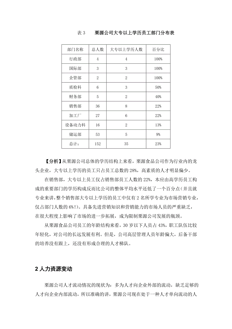 《新编》某食品公司人力资源规划_第3页